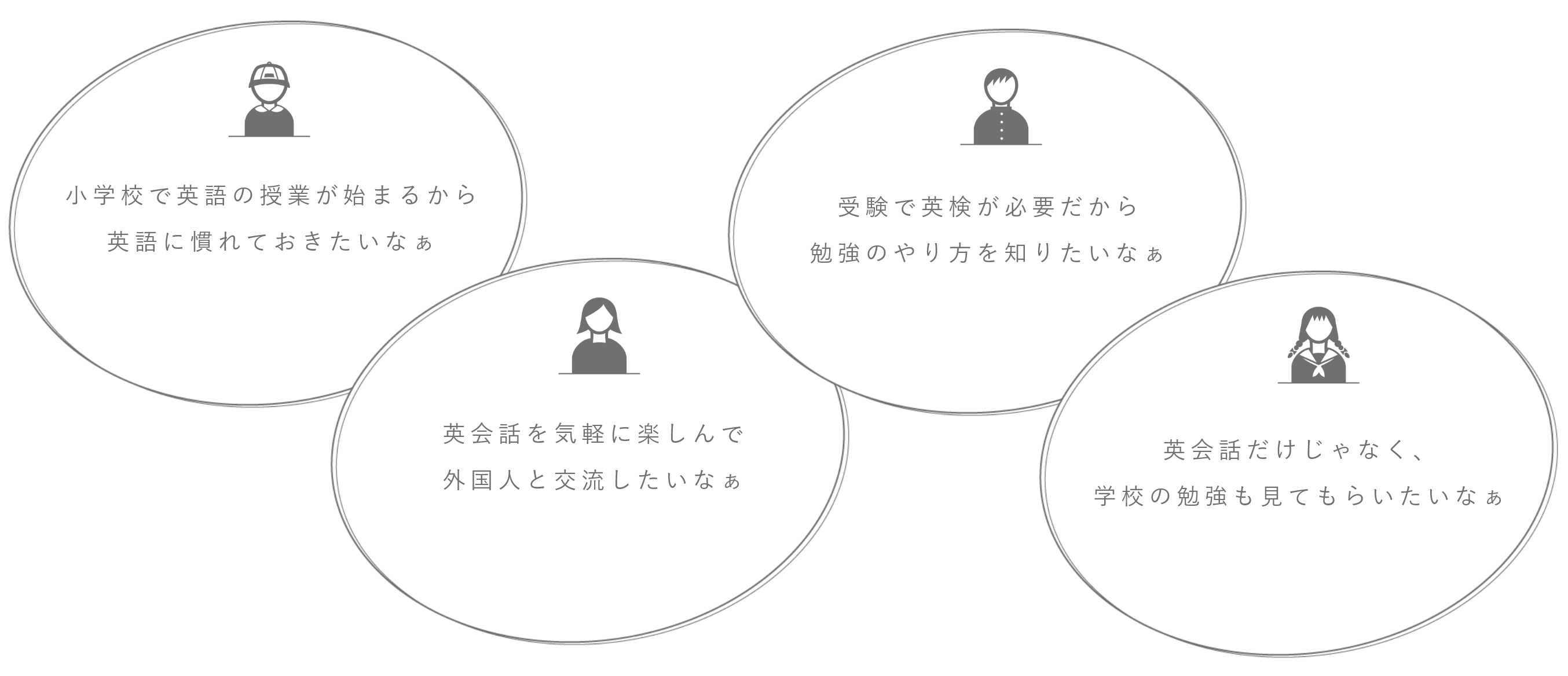 このような方におすすめです